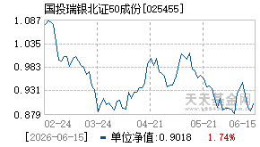 025455基金近期净值走势图