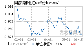 025456基金近期净值走势图