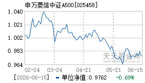 025458基金近期净值走势图