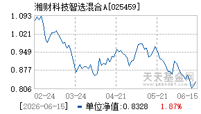 025459基金近期净值走势图