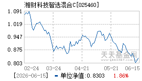 025460基金近期净值走势图