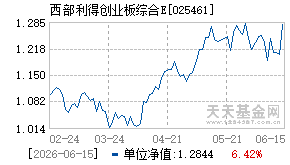 025461基金近期净值走势图