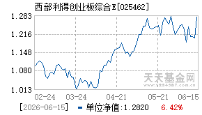 025462基金近期净值走势图