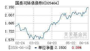 025464基金近期净值走势图