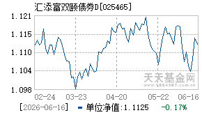 025465基金近期净值走势图