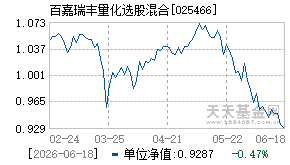 025466基金近期净值走势图