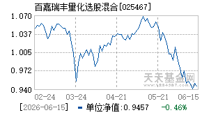 025467基金近期净值走势图
