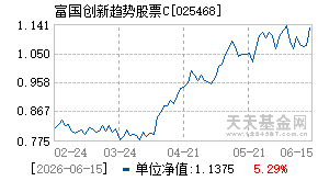025468基金近期净值走势图