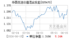 025470基金近期净值走势图