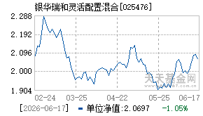 025476基金近期净值走势图