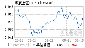 025478基金近期净值走势图