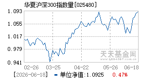 025480基金近期净值走势图