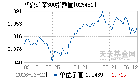 025481基金近期净值走势图