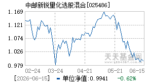 025486基金近期净值走势图