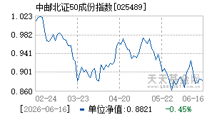 025489基金近期净值走势图