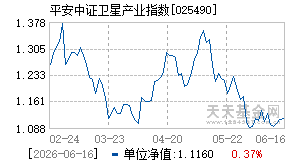 025490基金近期净值走势图