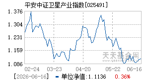 025491基金近期净值走势图