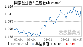 025492基金近期净值走势图