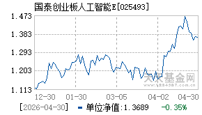 025493基金近期净值走势图