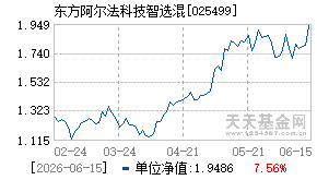 025499基金近期净值走势图