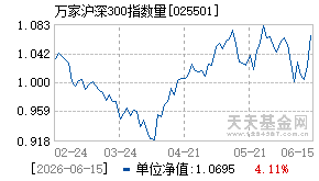025501基金近期净值走势图