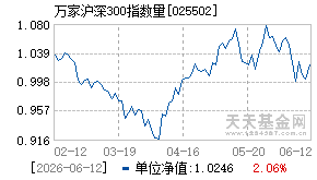 025502基金近期净值走势图