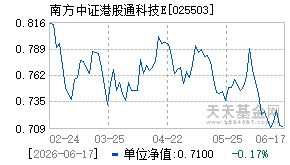 025503基金近期净值走势图