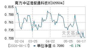025504基金近期净值走势图