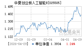 025505基金近期净值走势图