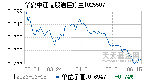 025507基金近期净值走势图