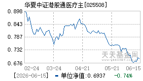 025508基金近期净值走势图