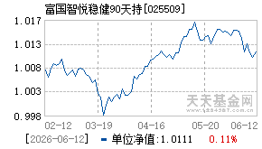 025509基金近期净值走势图