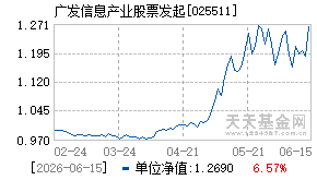 025511基金近期净值走势图