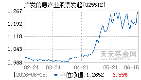 025512基金近期净值走势图