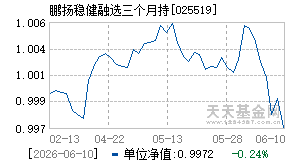 025519基金近期净值走势图