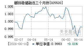025520基金近期净值走势图