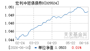 025524基金近期净值走势图