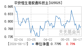 025525基金近期净值走势图