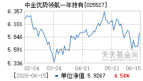 025527基金近期净值走势图