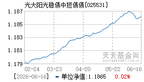 025531基金近期净值走势图
