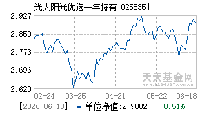 025535基金近期净值走势图
