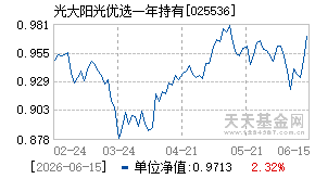 025536基金近期净值走势图