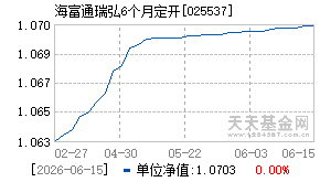 025537基金近期净值走势图