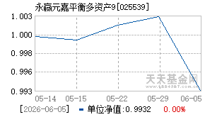025539基金近期净值走势图