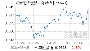 025540基金近期净值走势图