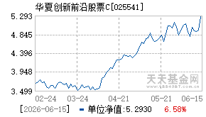 025541基金近期净值走势图