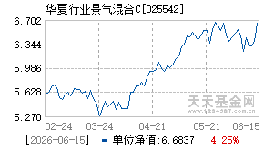 025542基金近期净值走势图