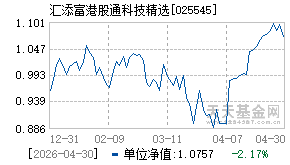 025545基金近期净值走势图