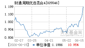 025546基金近期净值走势图