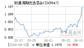 025547基金近期净值走势图
